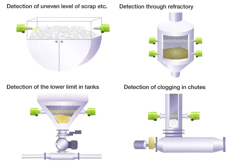 micro-barrier-switch-applications