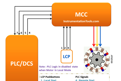 Motor Operation for Local Control Panel