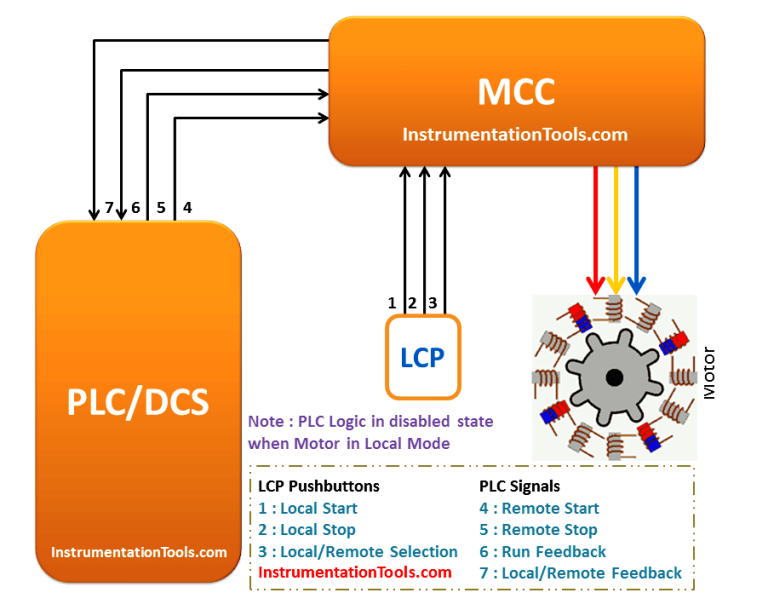 Technical Educational Videos