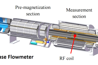 multiphase-flowmeter-working-principle