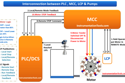 PLC Motor Logic