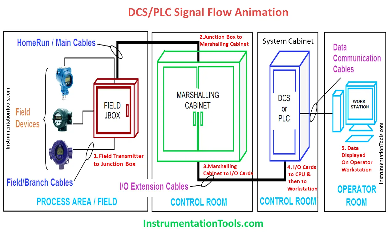hplc animation download Archives - Inst Tools