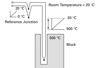 Thermocouples Calibration Errors