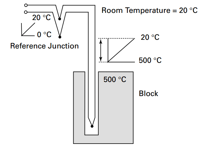 Thermocouple Junction and Type: Basic Guide on which type to choose