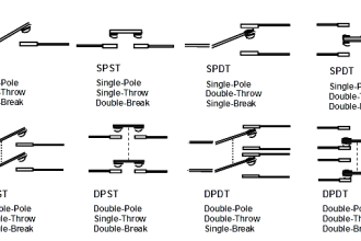 Types of Switches