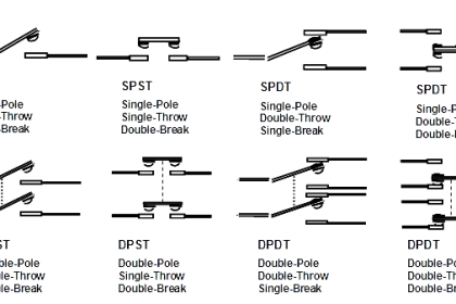 Types of Switches