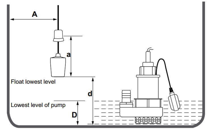 Cable Float Level Switch Installation Techniques