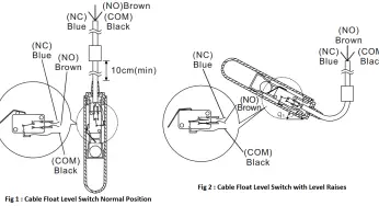 Cable Float Level Switch Working Principle