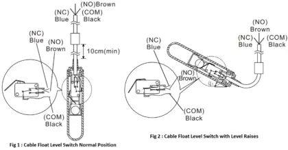 Cable Float Level Switch Principle