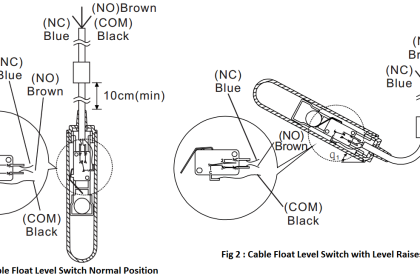 Cable Float Level Switch Principle