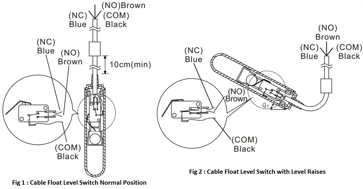 Cable Float Level Switch Working Principle