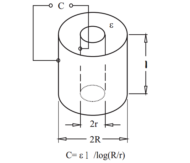 Capacitance Level Switch Working Principle