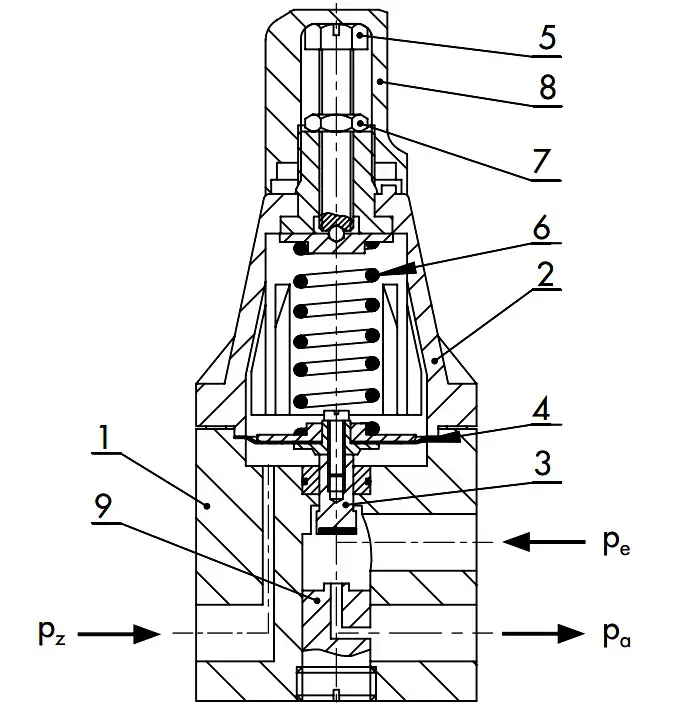 control valve air lock relay Principle