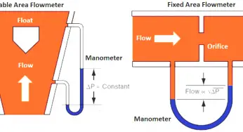 Difference between Fixed Area & Variable Area FlowMeters