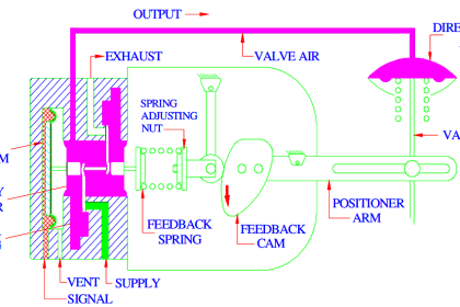 Direct Acting Control Valve Positioner