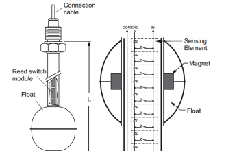 Magnetic Float Level Sensor Principle
