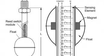 Magnetic Float Level Transmitter Working Principle