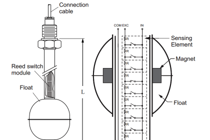 Magnetic Float Level Sensor Principle