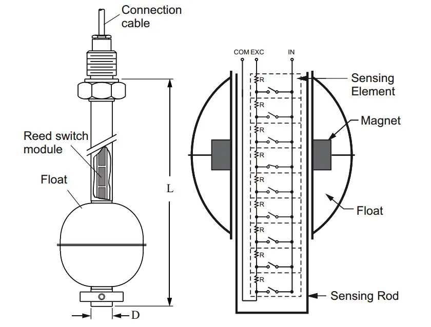 Probes - Magnetic Instrumentation