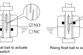Magnetic Float Level Switch Principle