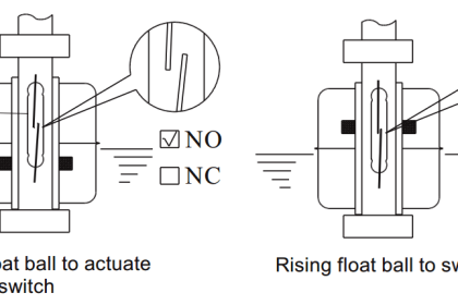 Magnetic Float Level Switch Principle