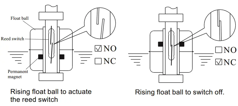 Magnetic Float Level Switch Installation Techniques Instrumentation Tools