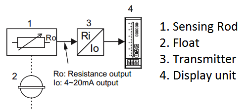 Magnetic Float Level Transmitter Circuit