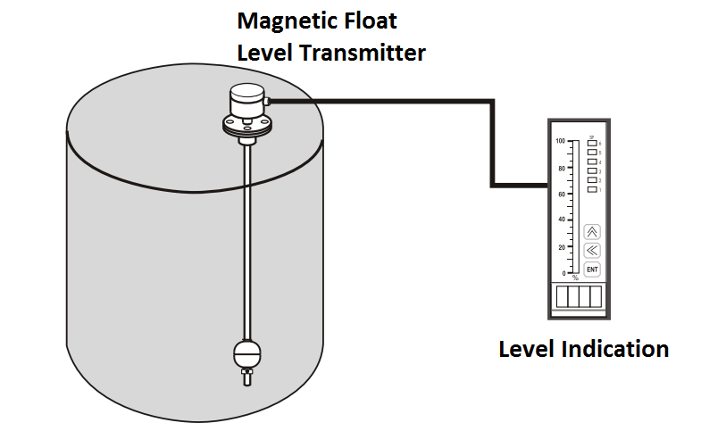 Magnetic Float Level Transmitter Working Principle
