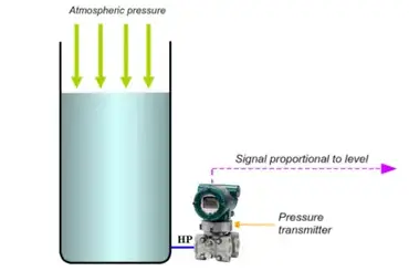 Pressure measurement - Wikipedia