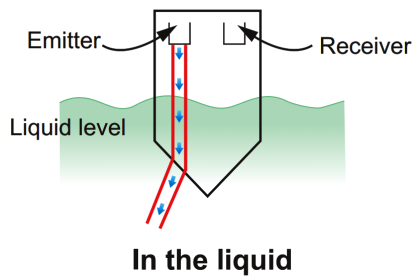 Optical Level Switch Principle