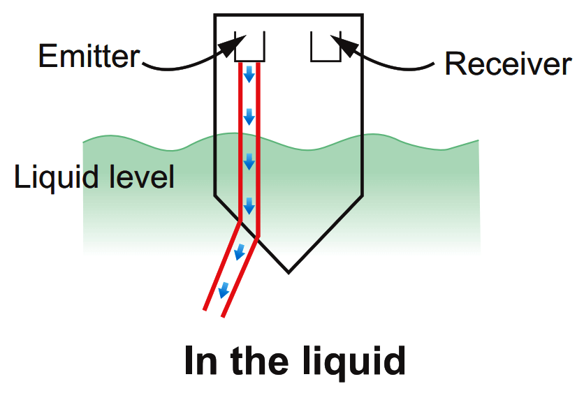 Optical Level Switch Principle