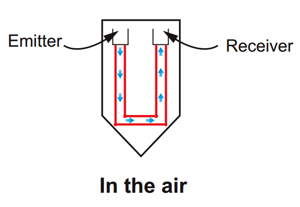 Optical Level Switch Working Principle