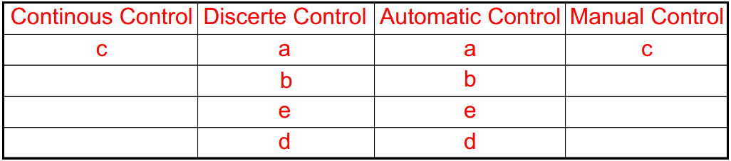 PLC Interview Answers