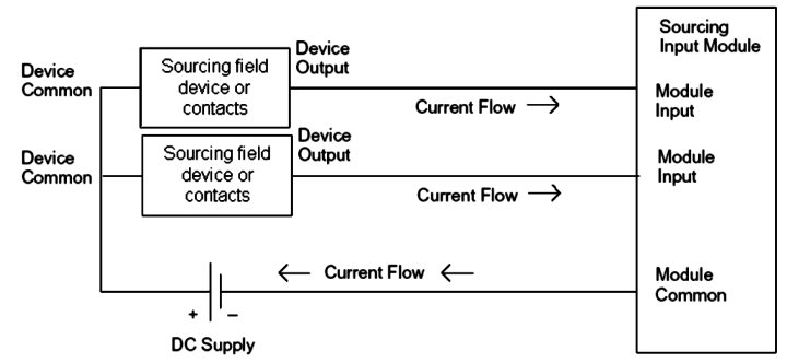 PLC Interview Questions And Answers | PLC Programming Questions