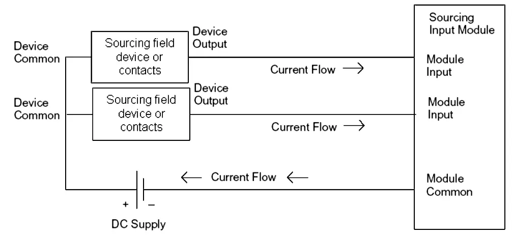 PLC Interview Questions And Answers