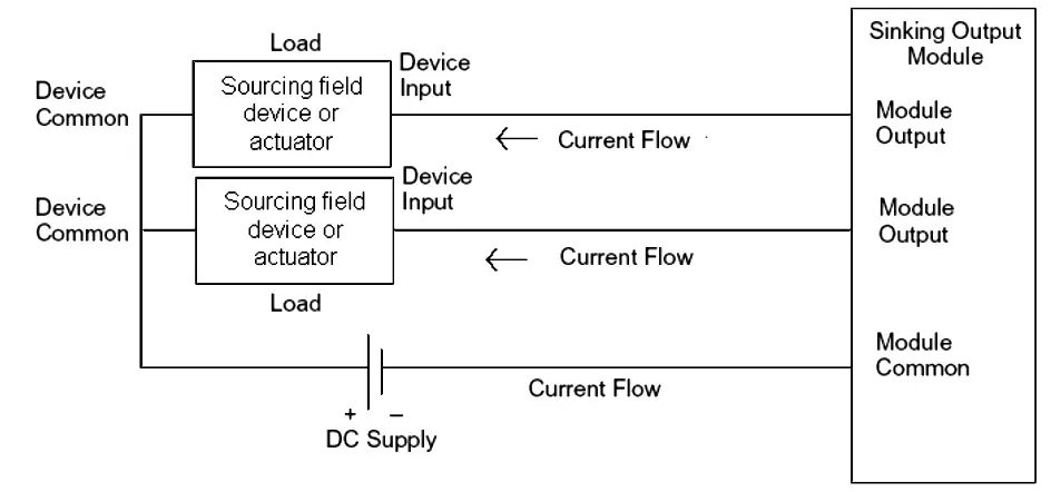 PLC Questions