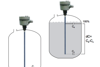 RF Admittance Level Transmitter Working Principle