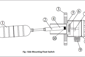 Side Mounting Float Switch Working Principle