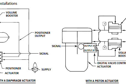Volume Booster Working Principle