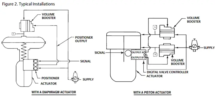 Control Valve Volume Booster Working Principle | Instrumentation Tools