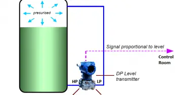 Closed Tank Level Measurement using DP Transmitters