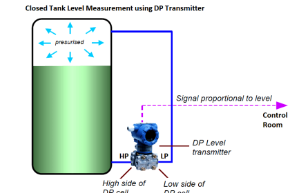 Closed Tank Level Measurement using DP Transmitter