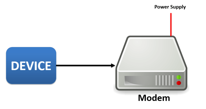 Device Connected to MODEM