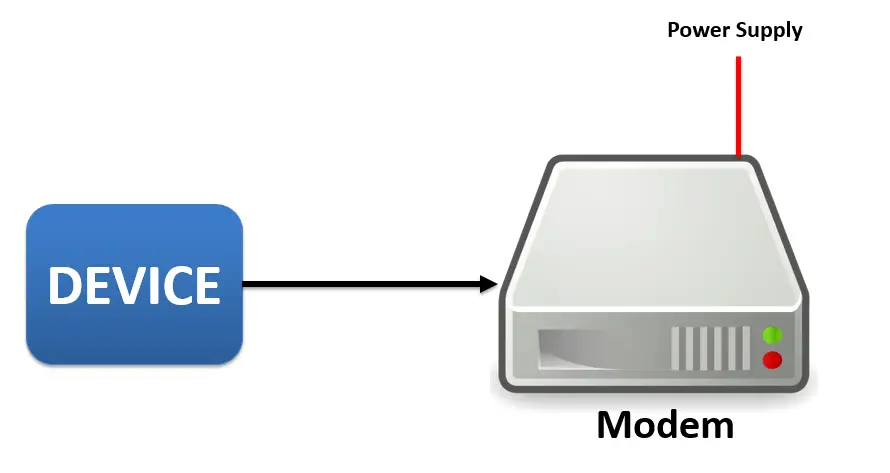 Device Connected to MODEM