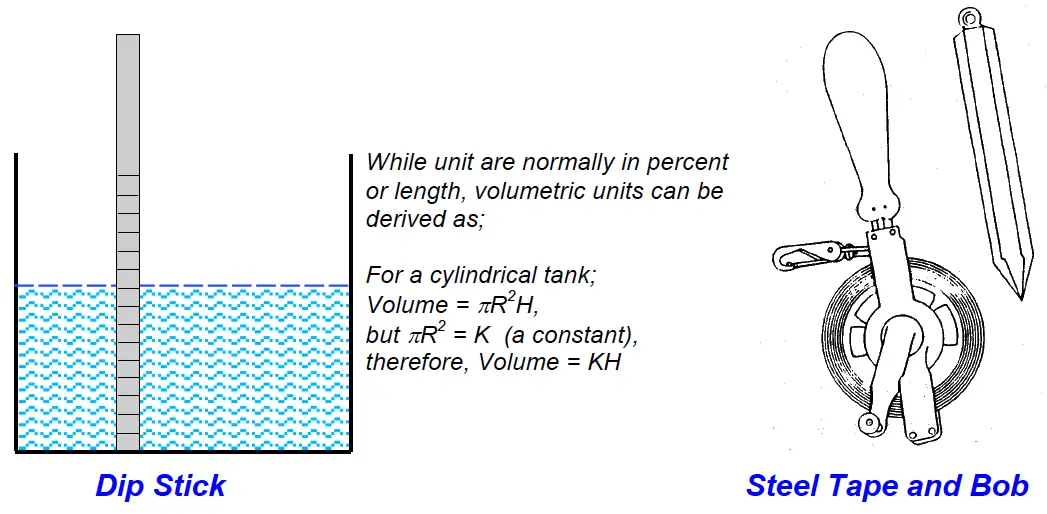 Dip Sticks and Lead Lines Level Measurement