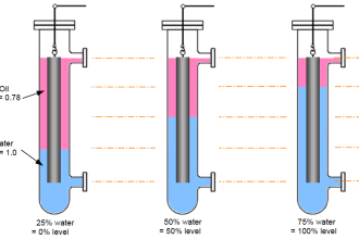 Displacer Level Measurement Formula