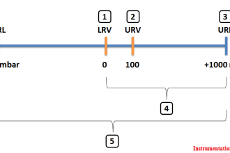 Field Transmitter Range Calculation