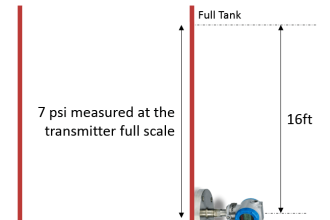 Fieldbus Pressure Transmitter Configuration