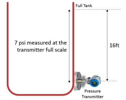 Fieldbus Pressure Transmitter Configuration