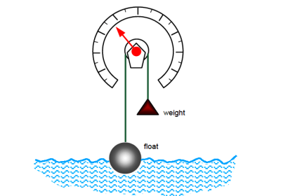 Float Level Measurement